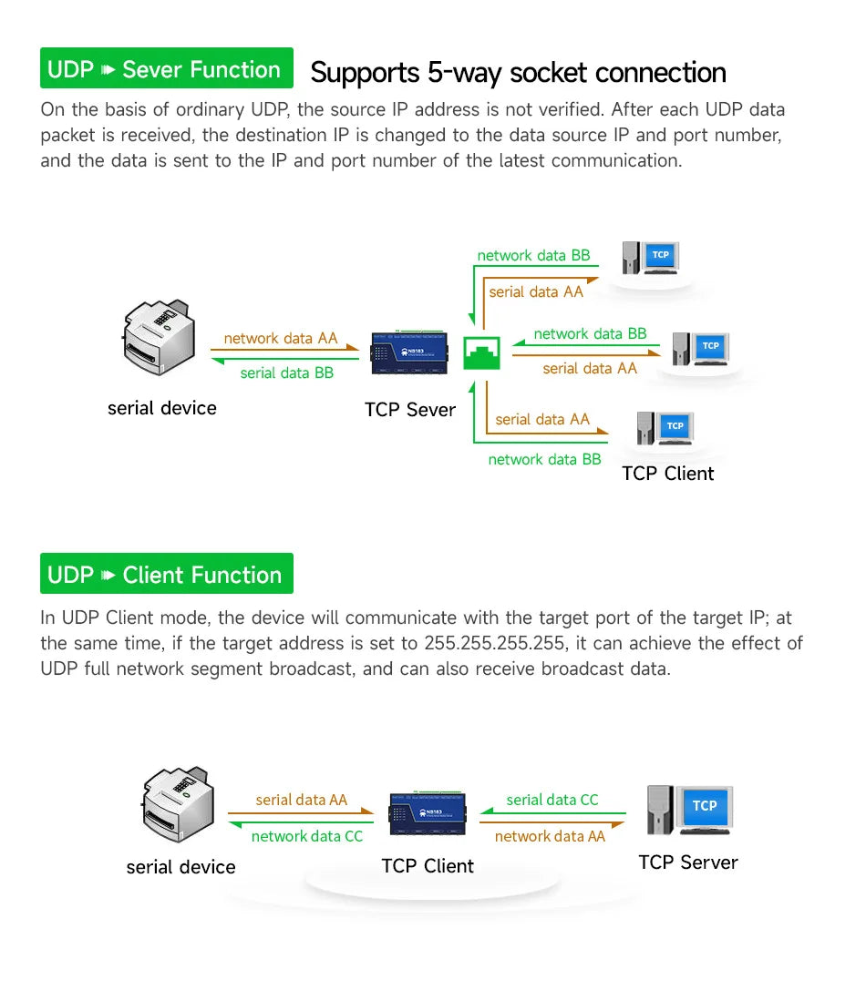 RS485/232/422 to RJ45 CDEBYTE NB183E/ES/S-V2 8-Channel Serial Server ModBus RTU to TCP Build-in Watchdog MQTT HTTP