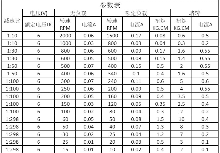 New Precision GA12-N20 Reduction Motor with Wire 3V 1000rpm 6V  2000rpm 12V  4000rpm Micro DC Gear Reduction Motor