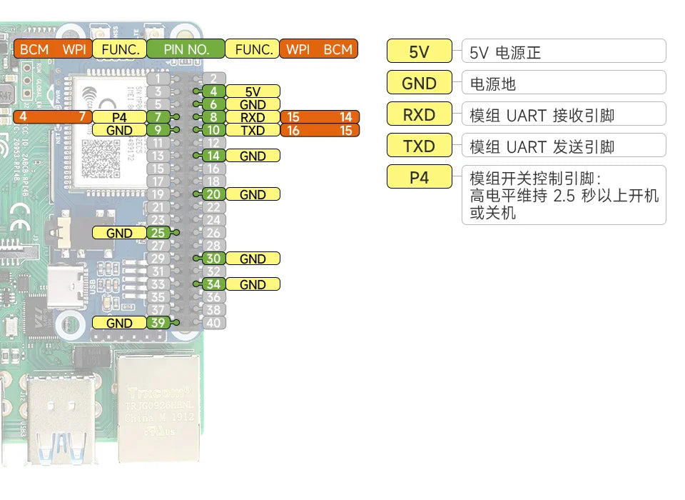 Raspberry Pi 4G HAT A7670E SIM7600G-H SIM7600CE SIM7600E SIM7600E-H LTE Expansion Board for LBS Positioning