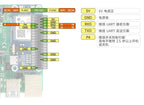 Raspberry Pi 4G HAT A7670E SIM7600G-H SIM7600CE SIM7600E SIM7600E-H LTE Expansion Board for LBS Positioning