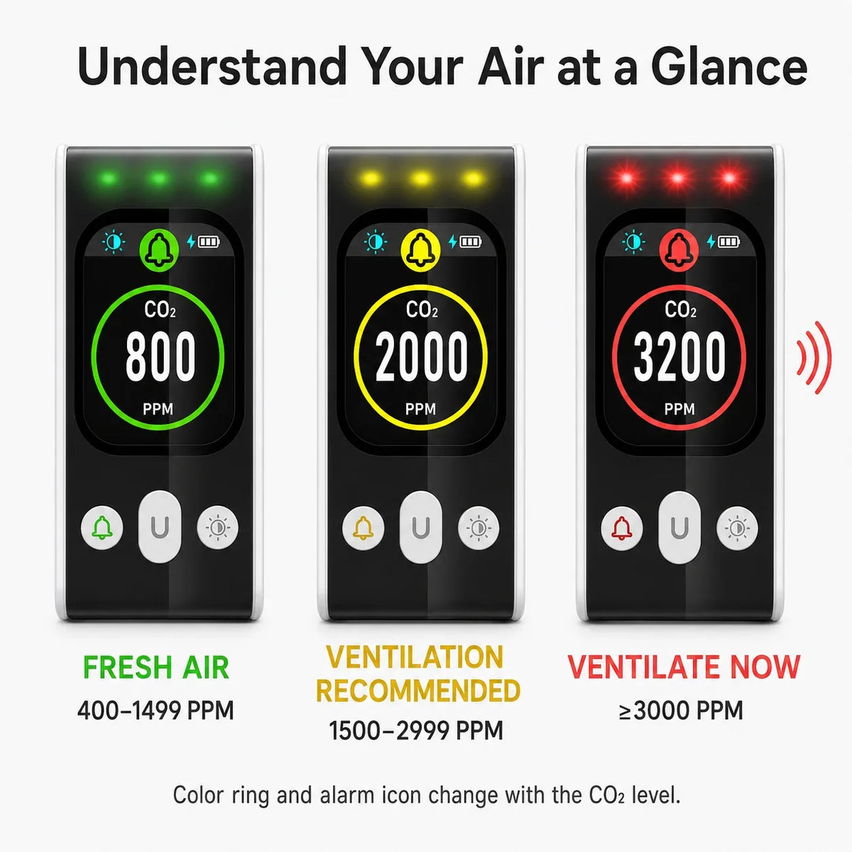 FABISENSE PTH-253N Plug-in CO2 Detector NDIR Air Quality Monitor 400-5000 PPM with Color Display and Adjustable Alarm
