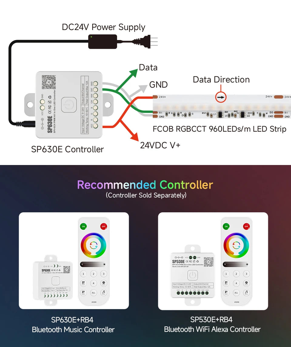FCOB SPI RGBCCT IC LED Strip Light WS2811 Addressable 840 960 LED Dream Color RGB CW WW DC24V FOB High Flexible COB Lights RA90
