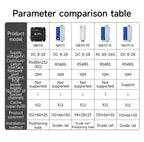 Ethernet Serial Sever RS485 to RJ45 Rail Industrial Standard AC/DC/POE Data Transmission Transceiver CDEBYTE NA111 Series