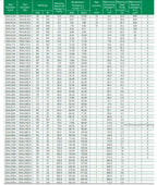 50 Buah SMD TVS Diode SMAJ130A SMAJ130CA SMAJ150A SMAJ150CA SMAJ160A SMAJ160CA SMAJ170A SMAJ170CA SMAJ180A SMAJ180CA 400W SMA