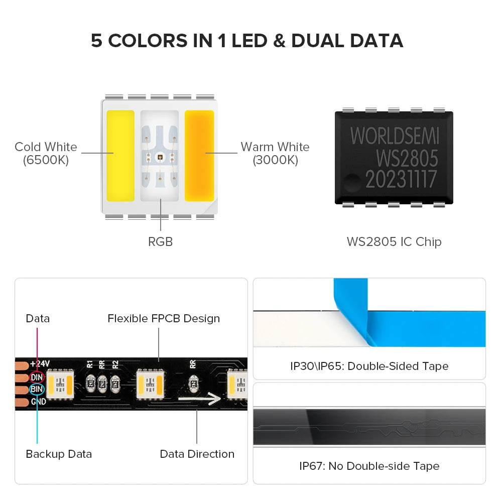 WS2805 SPI RGBCCT Pixel Led Strip 4Pin 60Leds/m IP30 IP65 IP67 Waterproof Addressable Smart Led Lights Strip Black White PCB 24V