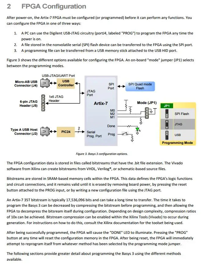 Basys3 FPGA 410-183 Programmable Logic IC Development Tools Artix-7 FPGA Board with XC7A35T-1CPG236C Basys 3