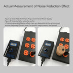 Hifi Audio Couple rx-2 filter Reduce noise EMI filter Common noise filter  Normal noise filter Purifier AC noise Portable filter