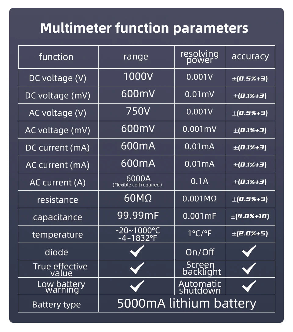 BSIDE 4-IN-1 Handheld Oscilloscope Digital Multimeter+Function Signal Generator Dual Channel O7:25MHz/O9:50MHz Current Tester