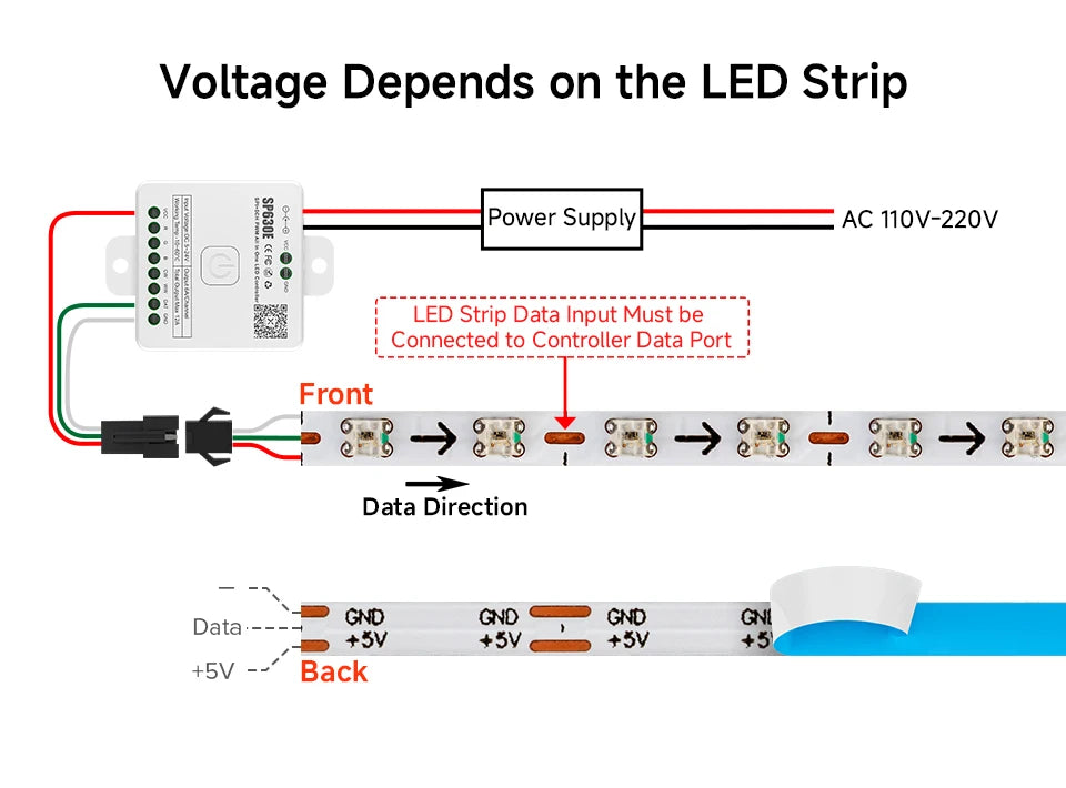 WS2812B RGB LED Light Strip 160 LEDs 2.7mm 5mm WS2812 Lights 0807 2020 Individually Addressable Smart Pixels Magic 5V 12V IP30