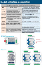 GC-1201Pro two master one slave server RS485 hub Modbus RTU communication protocol
