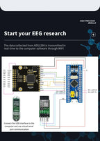 ADS1299 EEG EMG Acquisition Module WiFi Wireless Data Transmission STM32 Development Kit Open Source SDK Raw Bio-Signal Collecti