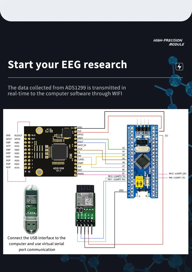 ADS1299 EEG EMG Acquisition Module WiFi Wireless Data Transmission STM32 Development Kit Open Source SDK Raw Bio-Signal Collecti