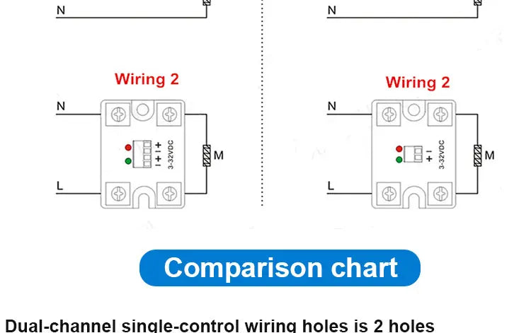 LCTC Solid State Relay SSR 10A 25A 40A DC To AC Single Phase Dual Channel Single Control Or Dual Channel Dual Contro 24-480VAC