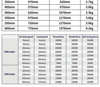 SMSAN 12V Linear Actuator 4500N 450mm Stroke Linear Drive Electric Motor For automated customization