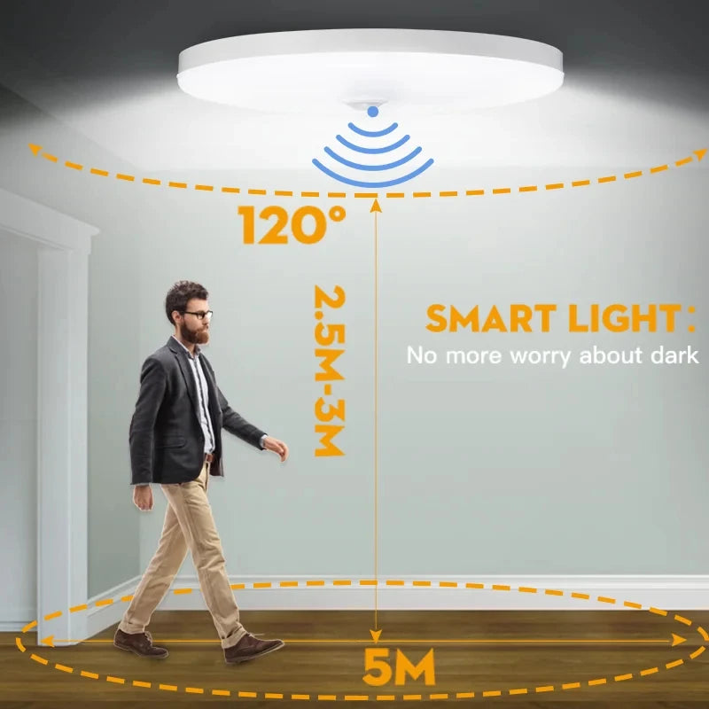Motion Sensor PIR LED Ceiling Lamp 110V 220V Corridor Bedroom Toilet Light Human Body Induction