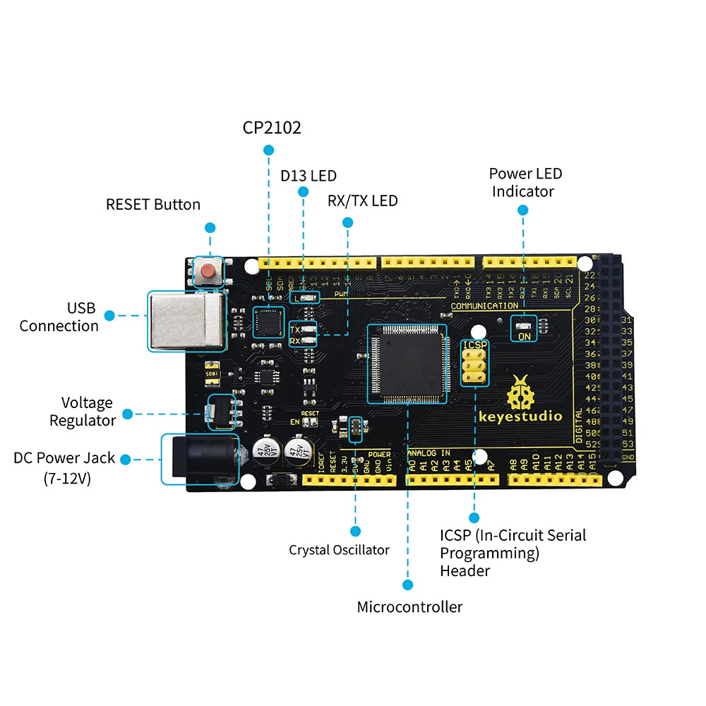 Keyestudio  2560MEGA  WiFi /Plus/ Pro / Development Board+USB Cable Compatible for Arduino MEGA2560  R3 Microcontroller Boards