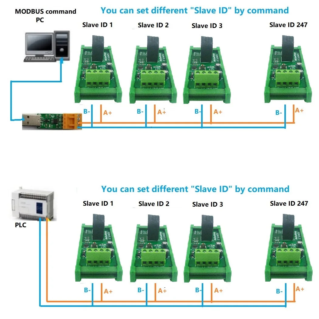 5A/10A/20A 110 220V 50HZ/60HZ RS485 Current Collector Ammeter MODBUS PLC Current Analog Acquisition AC Transformer Meter Module