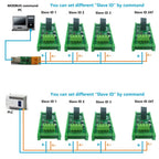 5A/10A/20A 110 220V 50HZ/60HZ RS485 Current Collector Ammeter MODBUS PLC Current Analog Acquisition AC Transformer Meter Module