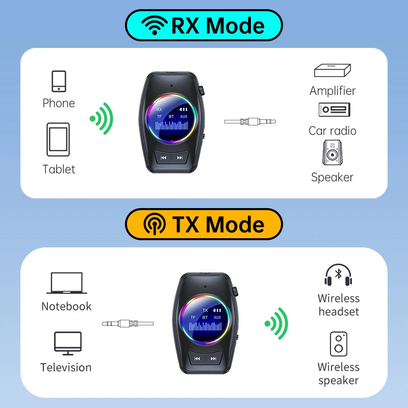AUX Bluetooth 5.4 Audio Adapter Receiver Transmitter 4 in 1 With Display Screen Support TF Card For Car TV PC Speaker 3.5mm