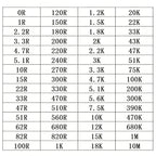 0402 0805 0603 1206 SMD Resistor Kit Assorted Kit Sample Kit 60 Values 0R 1 2.2 3.3 4.7 5.1 10 22 47 51 20K 100K 100 200 220 ohm