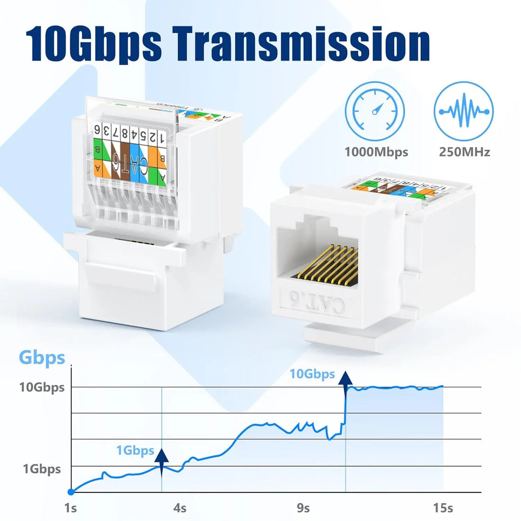 Cat5e Cat6 Tool-Less Keystone Jack Connector Female RJ45 Connectors Adapter Keystone Module Internet Network Ethernet LAN Cable