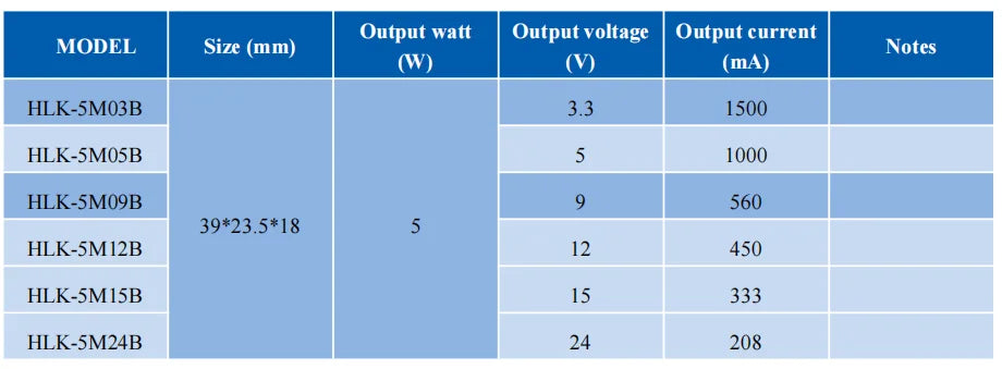 Hi-Link Free Shipping 5M05B 5M03 5M05 5M09 5M12 5M24 110V 220V To 3.3V 5V 9V 12V 24V CE Standard ACDC Power Converter Module