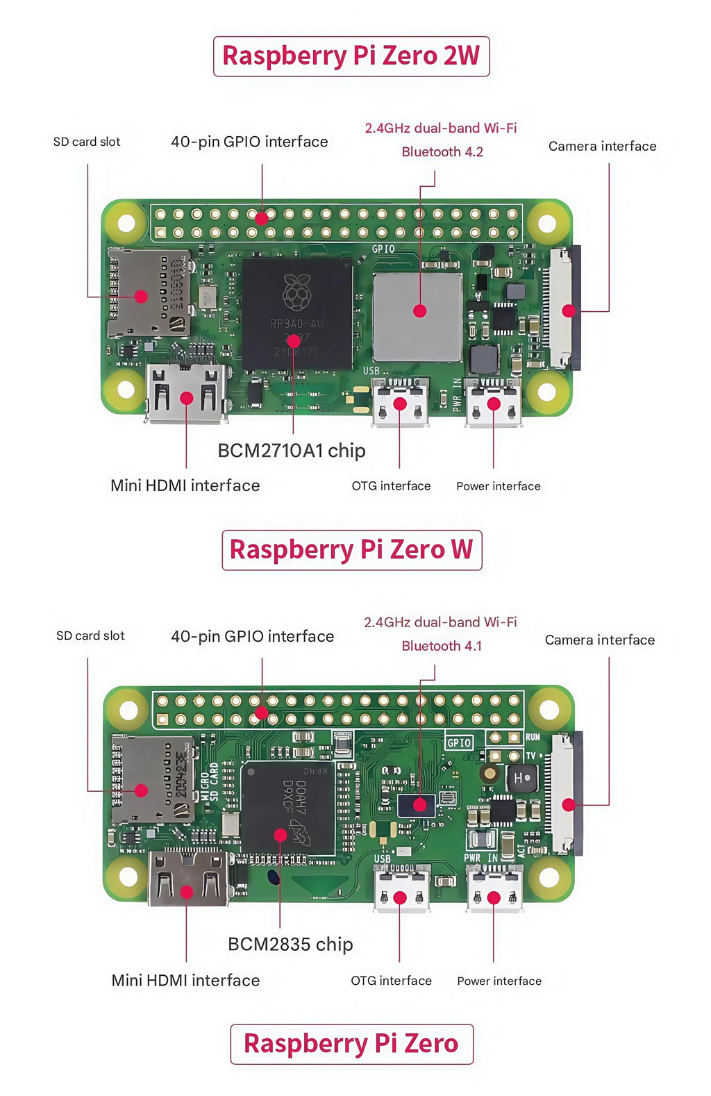 Raspberry Pi zero H/W/WH/2W/2WH
