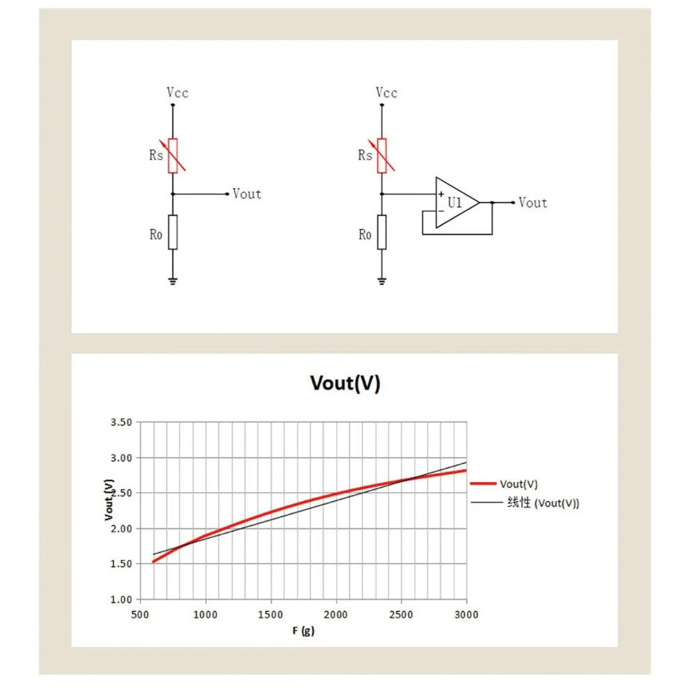 2PCS 5g-2kg Thin Film Pressure Sensor Quick Response High Precision Force Sensitive Resistor Film Pressure Sensor