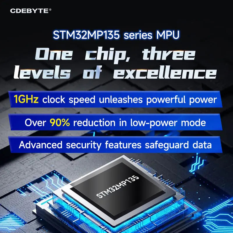 Core Board STM32MP135 CDEBYTE ECK10-135 Series ARM Cortex-A7 1GHz Linux Dual Gigabit Ethernet RGB888 SODIMM 256MB/512MB DDR3L