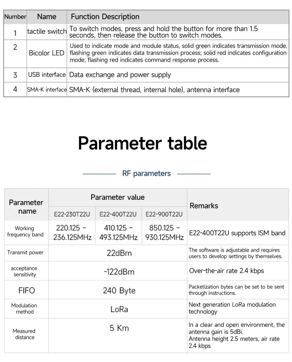 LoRa Module USB Interface 230/400/900MHz EBYTE E22-230/400/900T22U 22dBm With Antenna RSSI LBT 5KM DIP Module