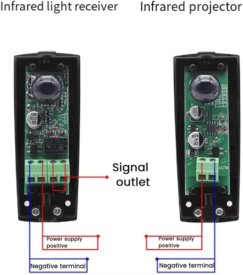 Universal Infrared Photocell Safety Beam, 12V-24V DC/AC Compatible Barrier Sensor for Automatic Doors, Gates, and Home Security