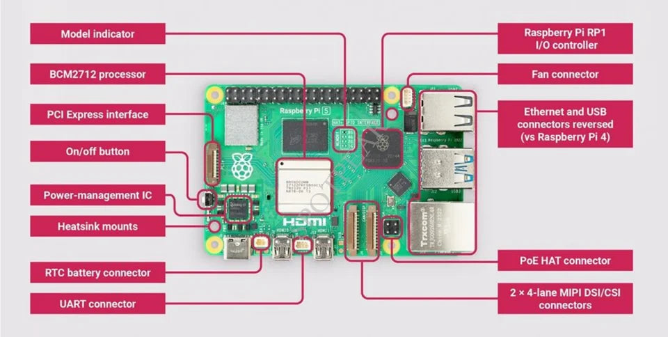Raspberry Pi 5 16GB /8GB/4GB/2GB RAM Option Pi5 8GB KIt PD Power Supply / RTC / 64GB Card / Heatsink Fan / Card reader