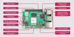 Raspberry Pi 5 16GB /8GB/4GB/2GB RAM Option Pi5 8GB KIt PD Power Supply / RTC / 64GB Card / Heatsink Fan / Card reader