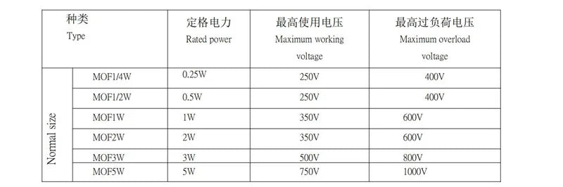 10PCS 5W 5% Carbon Film Resistor 1R - 1M 2.2R 10R 22R 47R 51R 100R 150R 470R 1K 2K2 4.7K 10K 15K 47K 100K 4.7 5.1 62 510 Ohm Ω