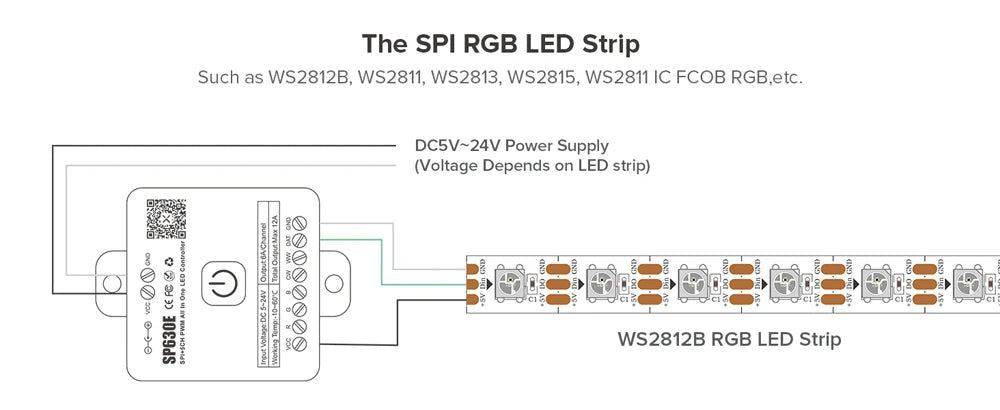 All In One LED Controller SP530E Wifi Alexa Google Home BT SP630E 5CH PWM SPI Pixels LED Strip Light WS2811 WS2812B SK6812 FCOB