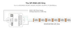 All In One LED Controller SP530E Wifi Alexa Google Home BT SP630E 5CH PWM SPI Pixels LED Strip Light WS2811 WS2812B SK6812 FCOB