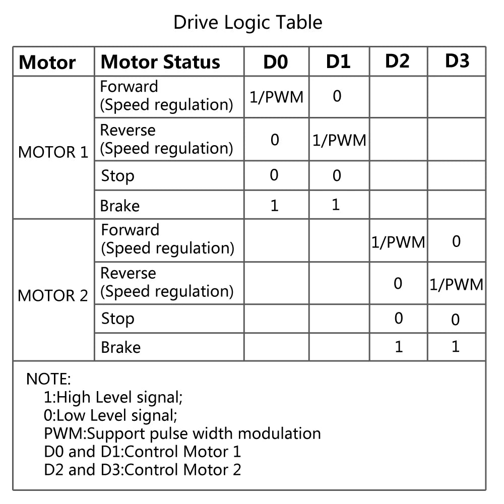 1-10Pcs H Bridge Remote Control 5A 3V-14V Dual DC Motor Drive Module Voltage Reverse PWM Speed Regulation Double Super L298N 5AD