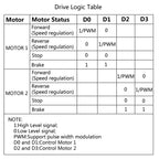 1-10Pcs H Bridge Remote Control 5A 3V-14V Dual DC Motor Drive Module Voltage Reverse PWM Speed Regulation Double Super L298N 5AD