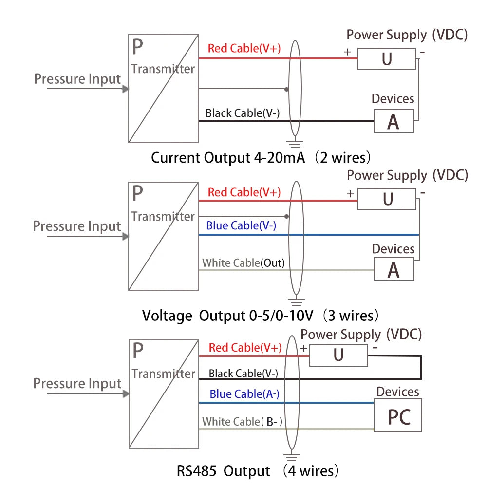 RS485  4-20mA 0-5V 0-10V Output -1-400Bar G1/4 Vacuum Pressure Transmitter Transducer Sensor Controller 0.5% FS High Precision