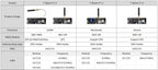 LILYGO® TTGO Meshtastic T-Beam V1.2 ESP32 LoRa Development Board 433MHz 868MHz 915MHz 923MHz WiFi BLE GPS OLED Display AXP2101