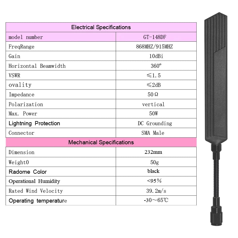 868MHz LoRa Antenna 915MHz Antenna Omni Gooseneck SMA Male for Meshtastic Development Board Antenna HaLow Application