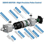 Servo Motor 1000W/1.5KW/1200W/1500W/1800W/750W Servo Motor 130 and Driver EtherCAT Servo Motor 220V with Driver with Brake CNC