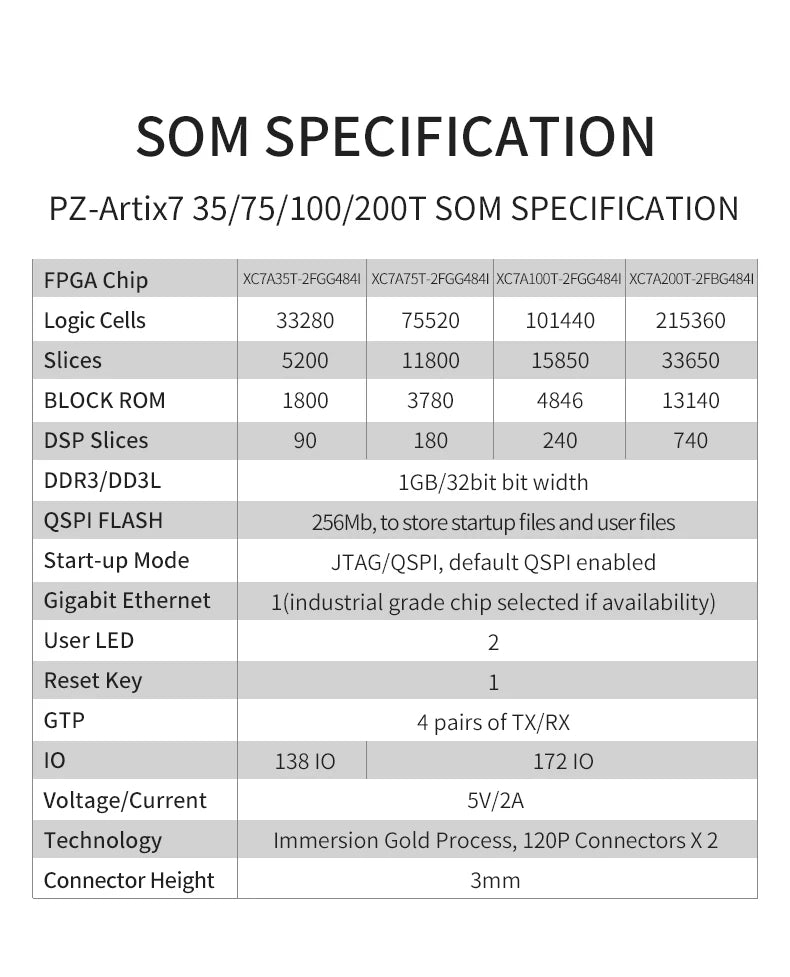 PUZHI SoM 7A035 7A075 : Xilinx SoC Artix 7 35T 75T FPGA Core Board Industrial Grade System on Module