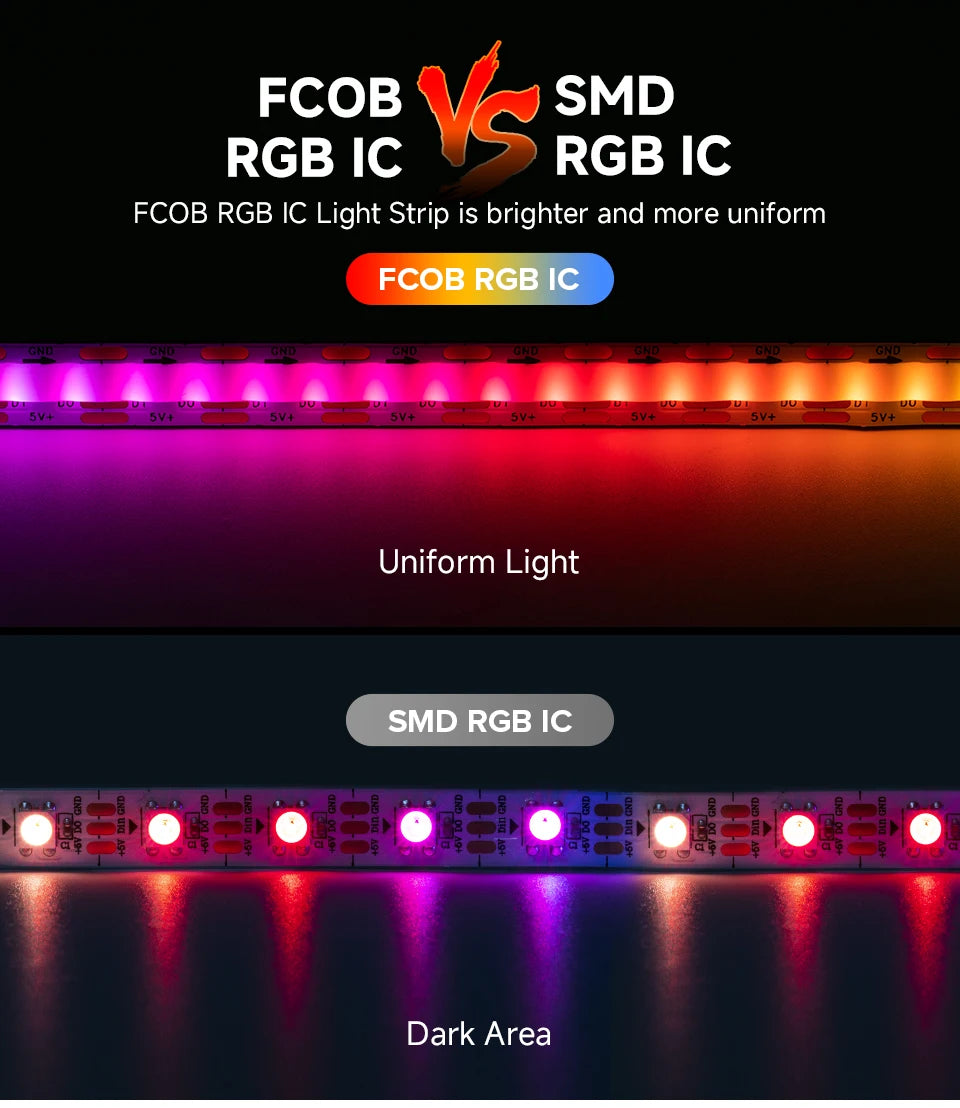 FCOB SPI RGB IC LED Light Strip DC5V WS2812B Individually Addressable 160 LEDs Smart Pixels Magic Flexible COB Light IP30