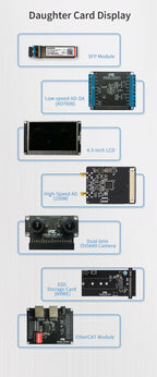 PUZHI  ZU2CG ZU3EG Card: Xilinx ZYNQ UltraScale XCZU2CG XCZU3EG FPGA Development Board USB3.0 DP  PCIe 3.0