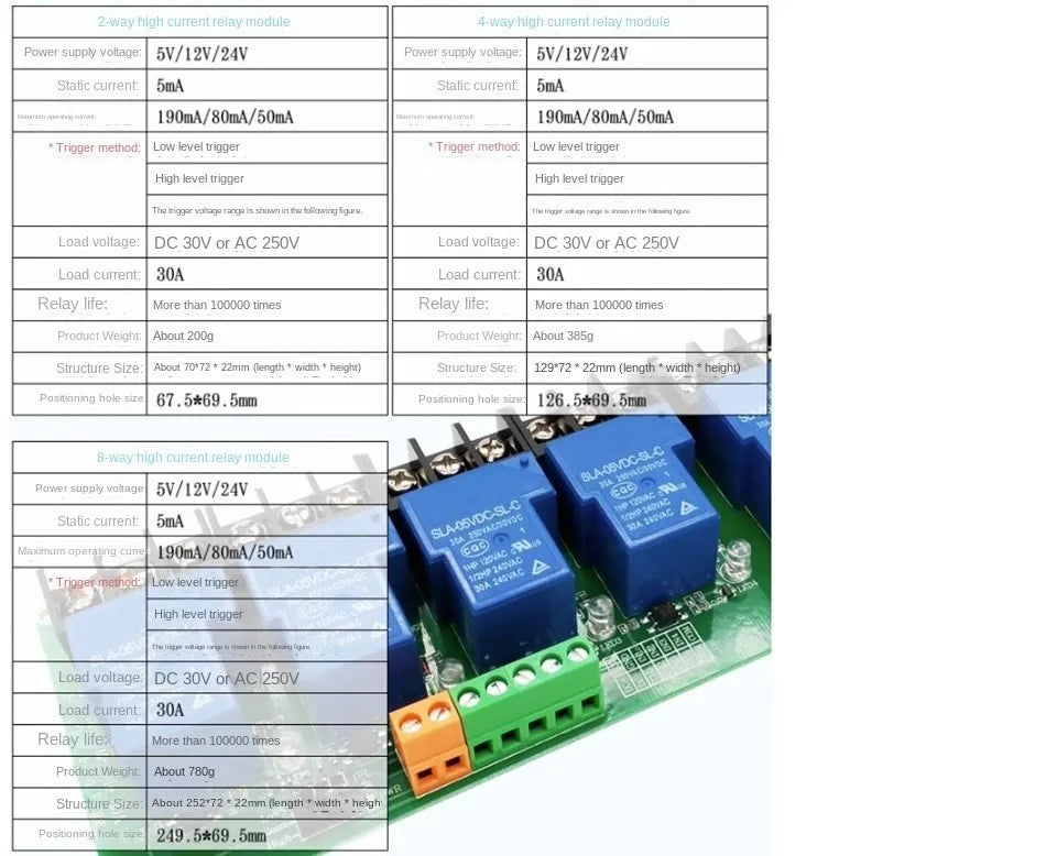 1 2 4 8 Channel Relay Module 30A With Optocoupler Isolation 5V 12V 24V Supports High And Low Triger Trigger