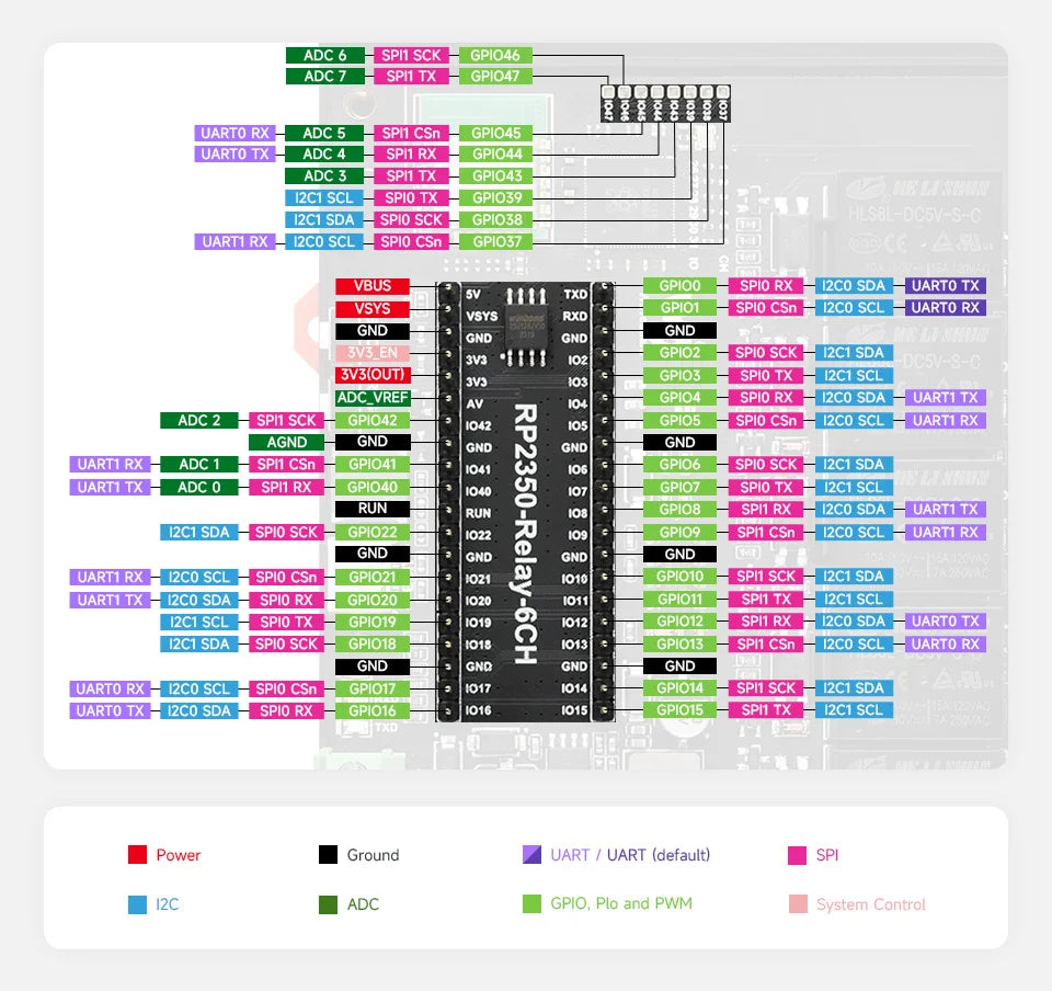 Raspberry Pi Pico 2 RP2350 industrial 6-ch Relay RS485 isolation protection Waveshare RP2350-Relay-6CH WIFI Option