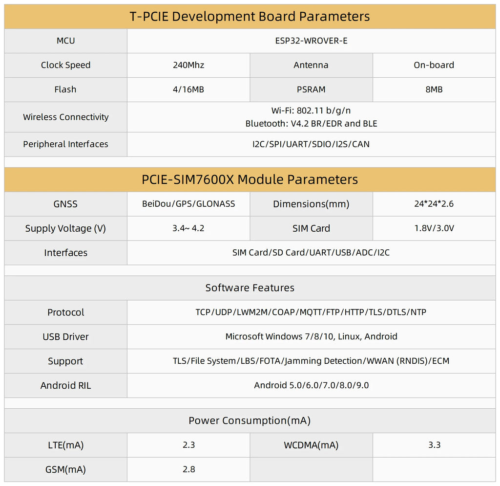 T-PCIE Development Board 4G Wireless RF Applications SIM7600 ESP32-WROVER-E WIFI Module for IoT Projects