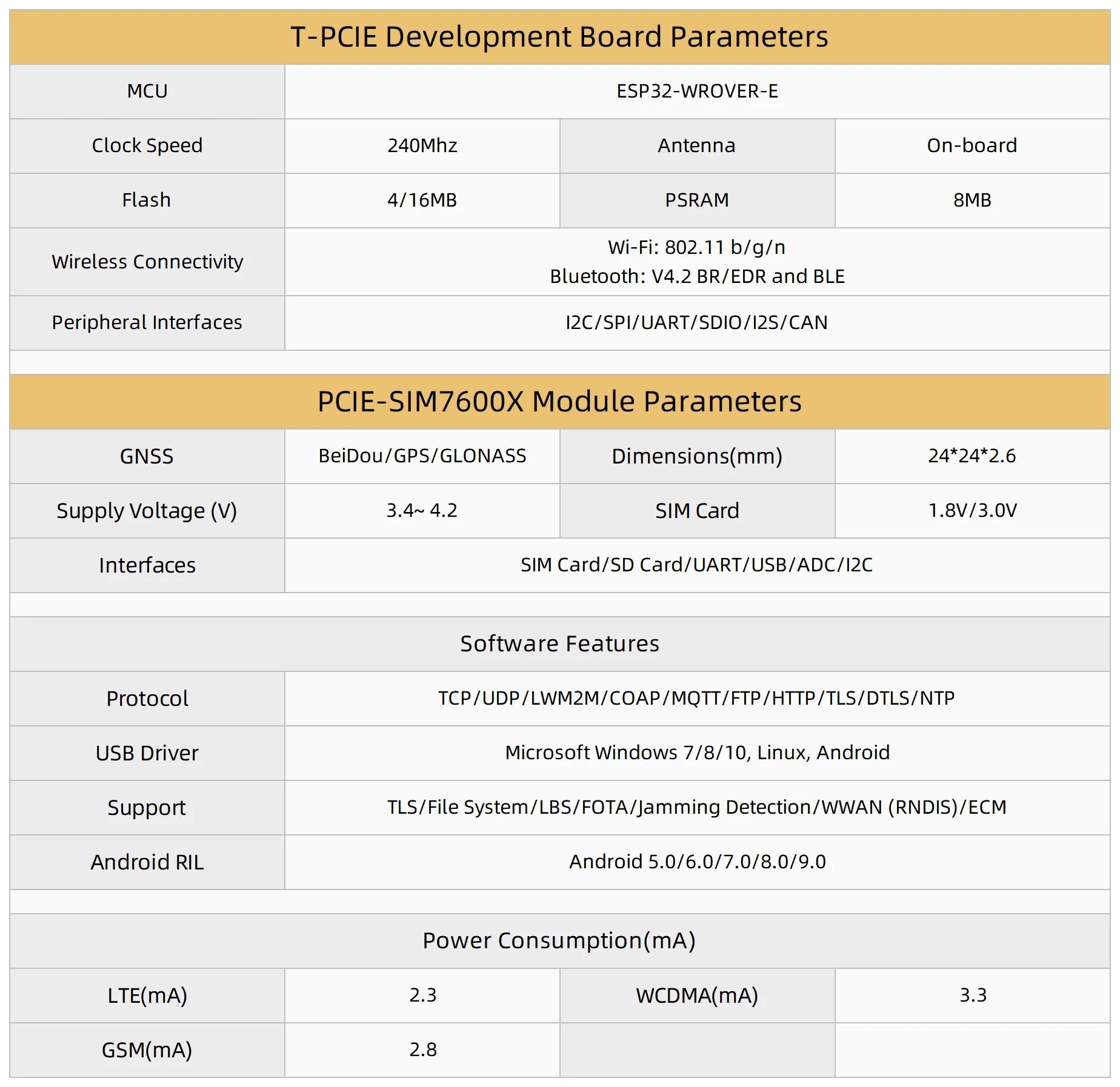 T-PCIE Development Board 4G Wireless RF Applications SIM7600 ESP32-WROVER-E WIFI Module for IoT Projects