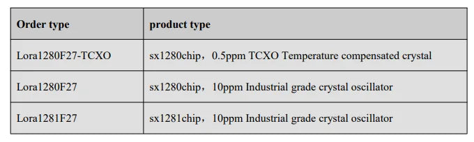G-NiceRF| 2 PCS LORA1280F27 CE & FCC SX1280 500mW Long Range 2.4GHz LoRa Wireless Transceiver Module